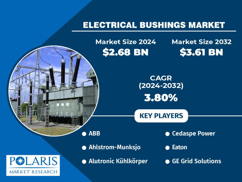Electrical Bushings Market