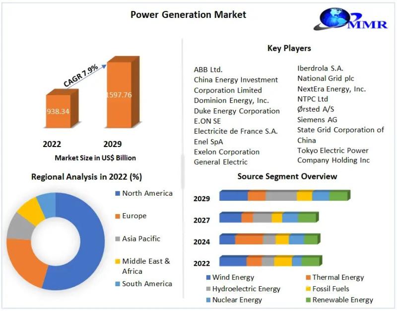 Metal Powder Market