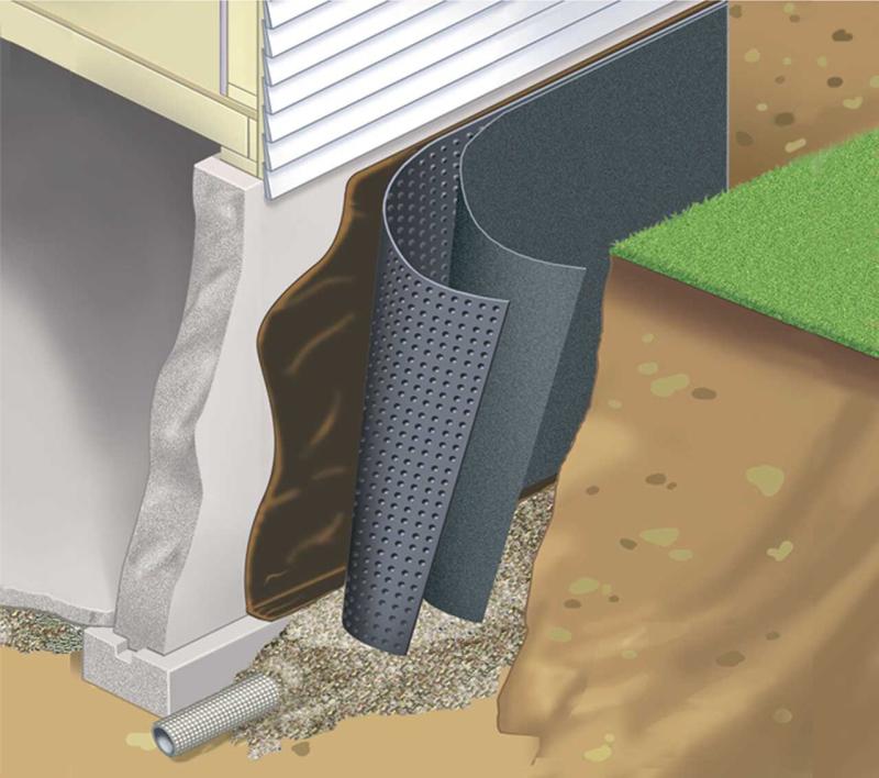 Waterproofing Membrane Market to Reach $51.5 Billion by 2032, Growing at 5.4% CAGR