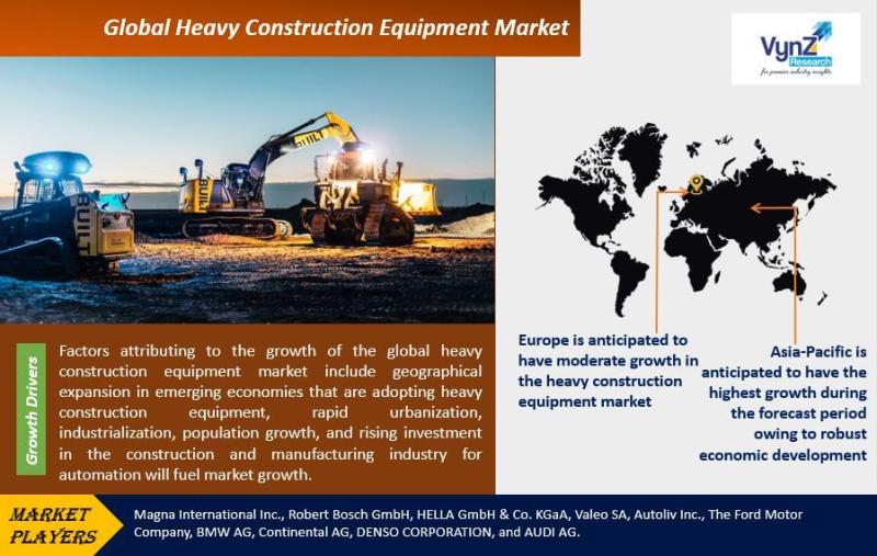 Global Heavy Construction Equipment Market Projected to Reach