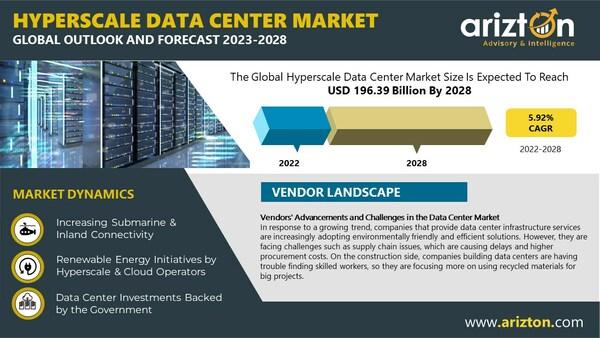 hypersscale-data-center-market