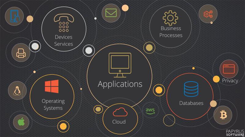 Cloud Enterprise Application Software