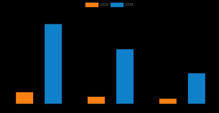 Cloud Orchestration Market