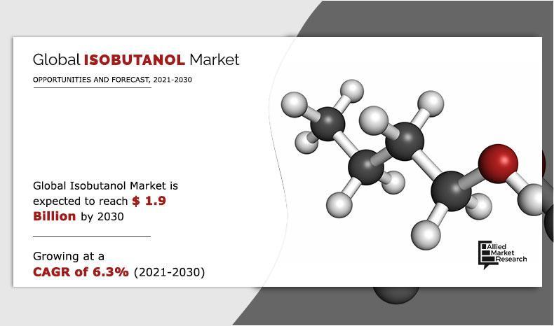 Isobutanol Market Analysis, Top Drivers, Key Players,