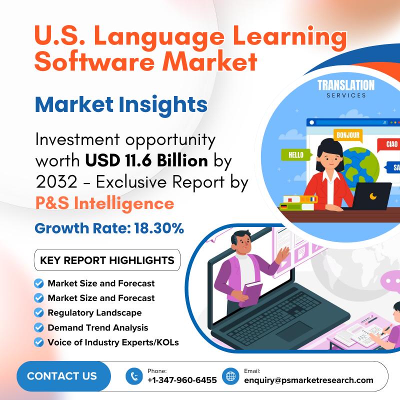 U.S. Language Learning Software Market to Expand Dramatically, Offering New Opportunities for Businesses and Learners