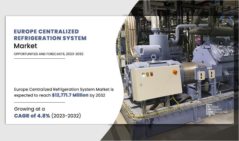 Europe Centralized Refrigeration Systems Market Size, Share,