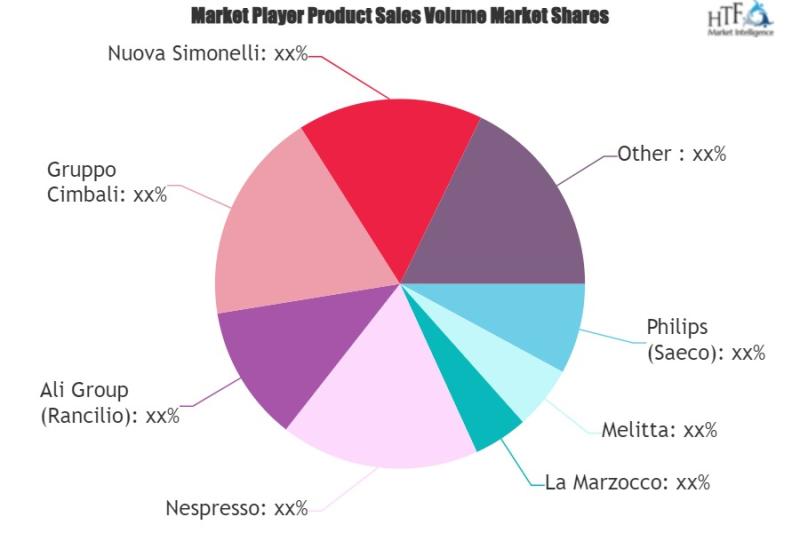 Espresso Coffee Machine Market