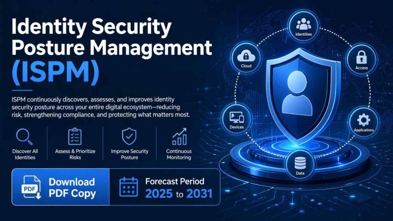 Identity Security Posture Management (ISPM) Market