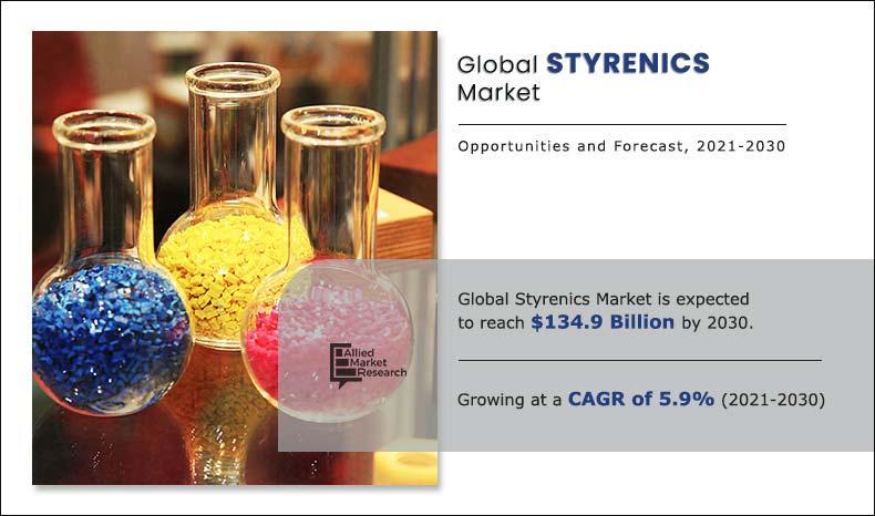 Styrenics Market to Witness an Outstanding Growth by 2030