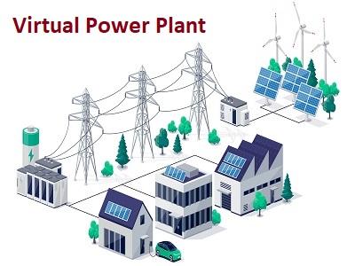 Virtual Power Plant Market