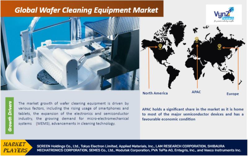 Global Wafer Cleaning Equipment Market Research Report