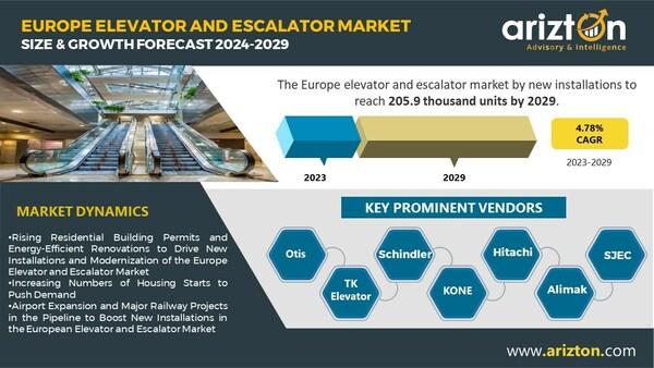 Europe Elevators and Escalators Market Research Report by Arizton