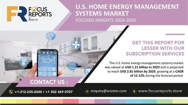 The US Home Energy Management Systems Market Research Report by Arizton