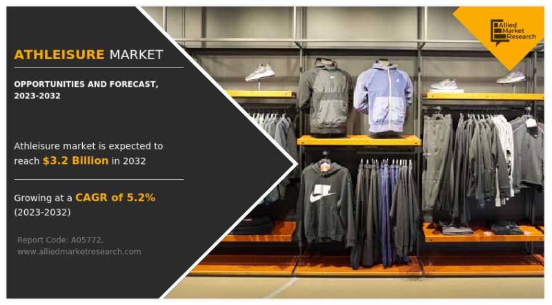$3.2 Billion Athleisure Market Value Cross by 2032 | Top Players
