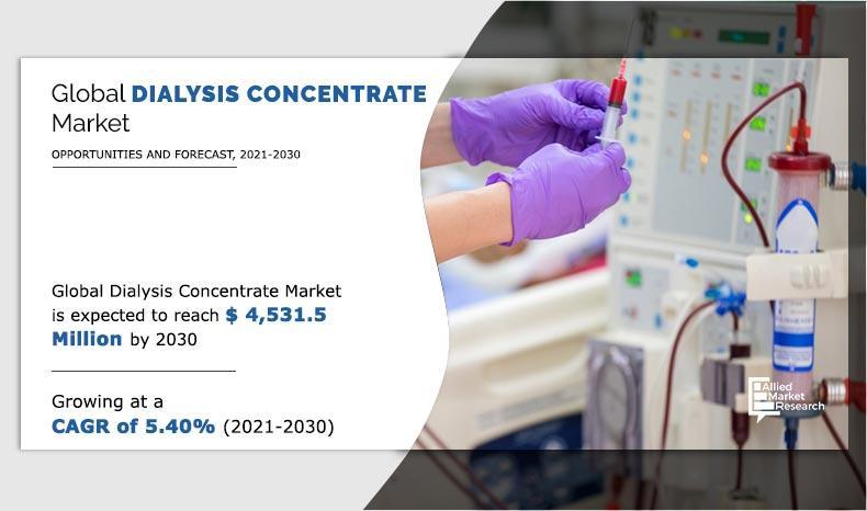 Dialysis Concentrate Market Top Companies, Business Growth