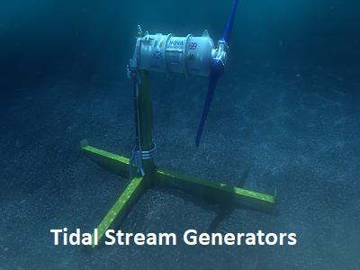 Tidal Stream Generators Market