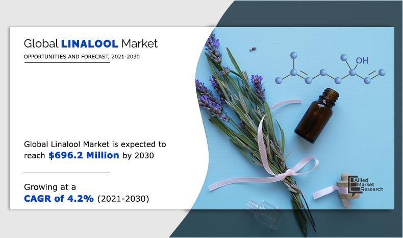 Exploring Growth Opportunities in the Linalool Market: Trends,