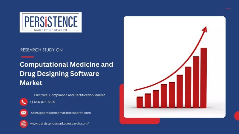 Computational Medicine and Drug Designing Software Market