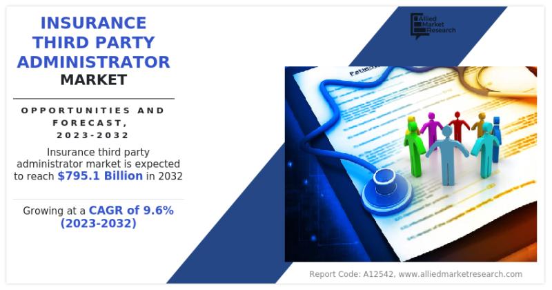 Insurance Third Party Administrator Market