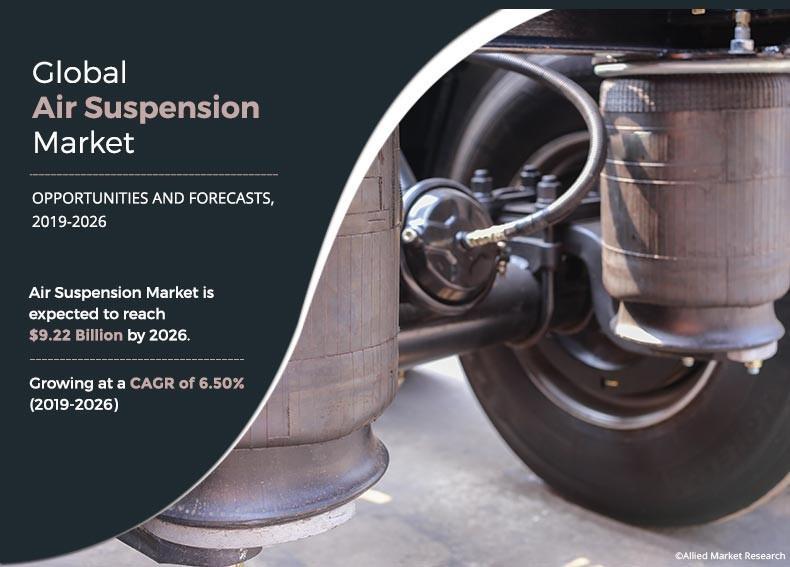 Air Suspension Market's Growth from $5.94 Billion in 2019