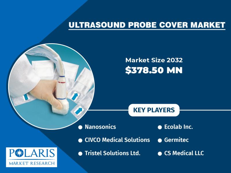 Ultrasound Probe Cover Market