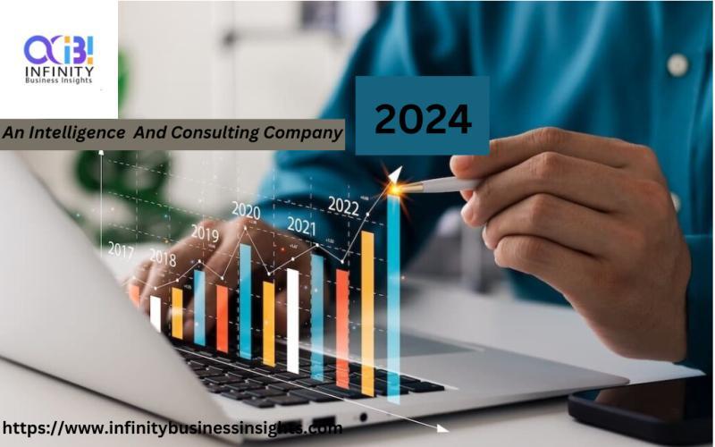 Business Travel Market Competitive Edge: 2024-2032 Insights |