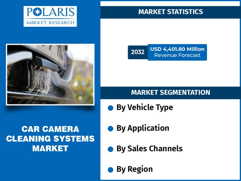Car Camera Cleaning Systems Market