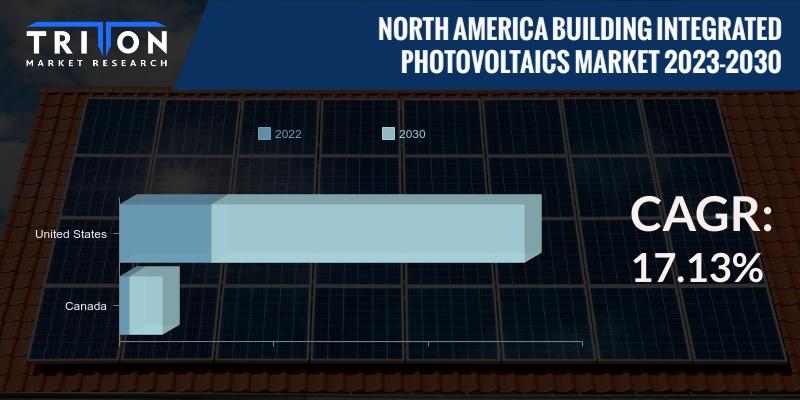 NORTH AMERICA BUILDING INTEGRATED PHOTOVOLTAICS MARKET