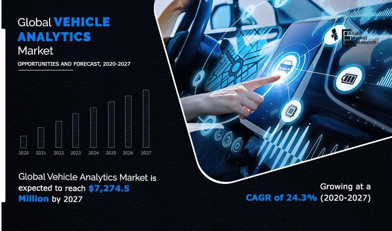 Vehicle Analytics Market Analysis 2020-2027 : Size, Share,
