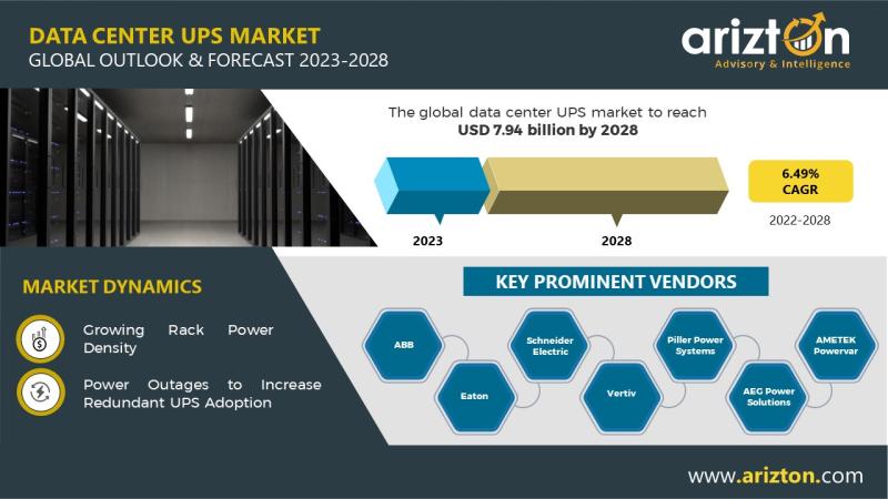 Data Center UPS Market Research Report by Arizton