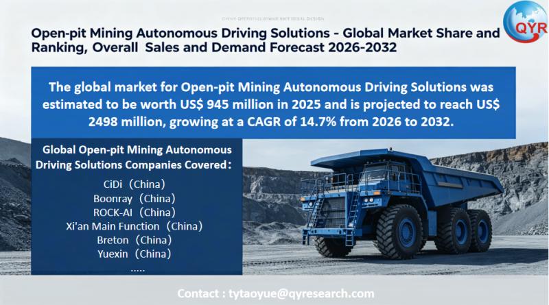 Open-pit Mining Autonomous Driving Solutions Global Market 2026-2032: Size Dynamics, Key Trends and Growth Trajectory Forecast