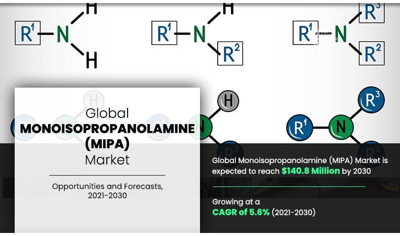 Monoisopropanolamine (MIPA) Market