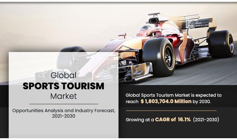 Sports Tourism Market is likely to expand US$ 1,803,704.0