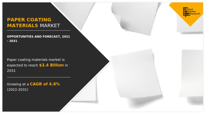 Paper Coating Materials Market