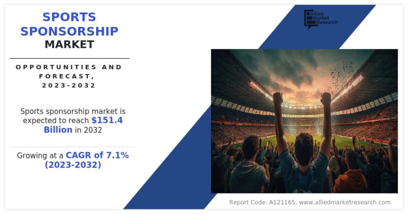 Sports Sponsorship Market Navigating Business with CAGR of 7.1%