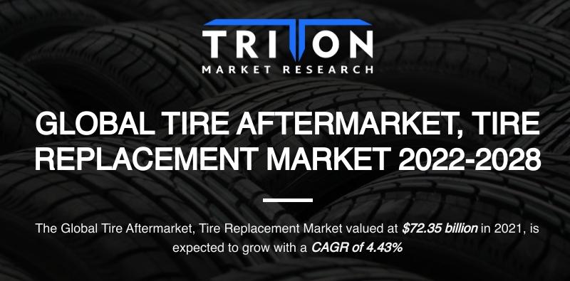 TIRE AFTERMARKET, TIRE REPLACEMENT MARKET