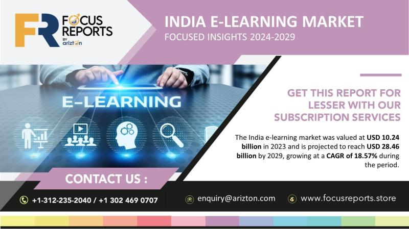 India E-learning Market to Worth $28.46 Billion by 2029 -