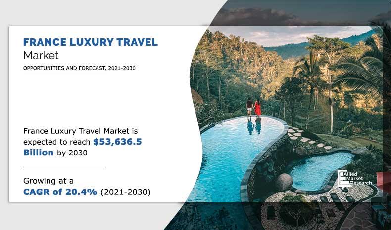 France luxury travel market is projected to achieve a value