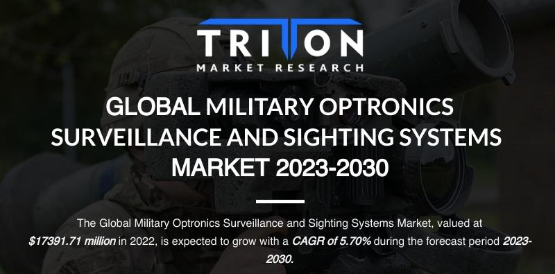 MILITARY OPTRONICS SURVEILLANCE AND SIGHTING SYSTEMS MARKET
