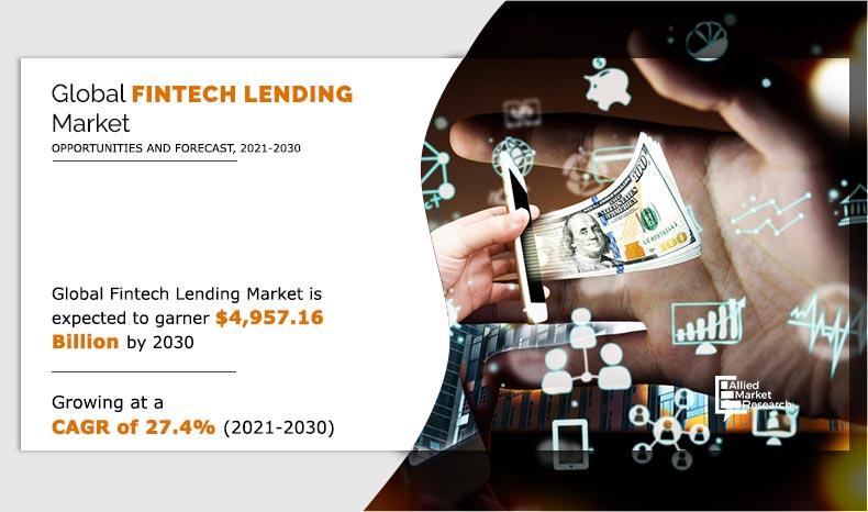 FinTech Lending Market