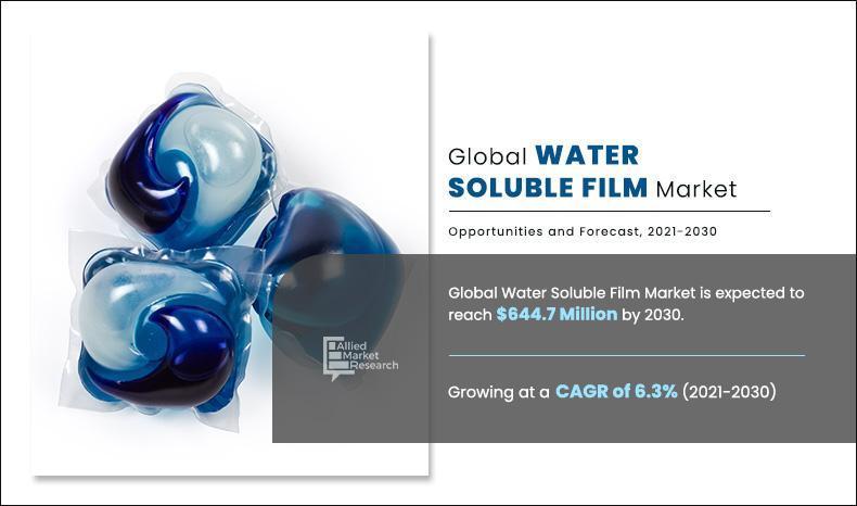 Water-Soluble Films Market