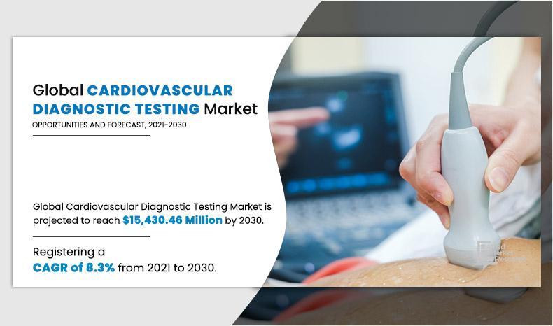 Cardiovascular Diagnostic Testing Market Expected to Reach