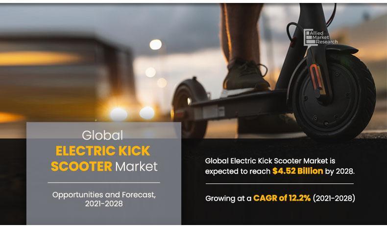 Electric Kick Scooter Market Analysis 2021-2028 : Battery Type,