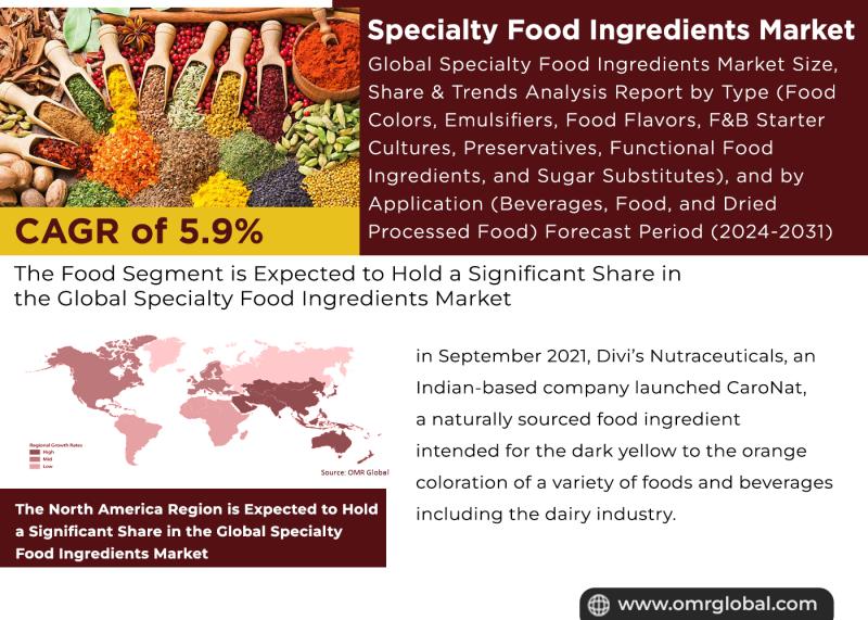 Specialty Food Ingredients Market Update Report 2024| Industry