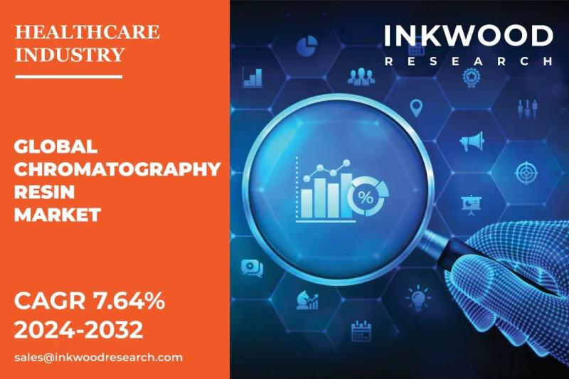 CHROMATOGRAPHY RESIN MARKET