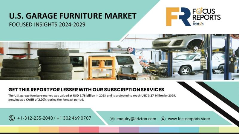 The US Garage Furniture Market to Hit $3 Billion by 2029 -