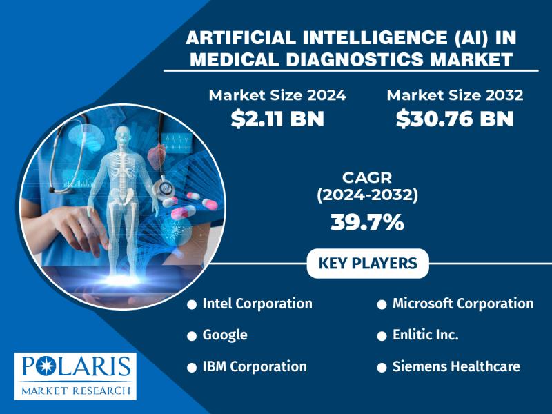 Artificial Intelligence (AI) in Medical Diagnostics Market