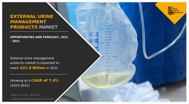 External Urine Management Products Market Trends : North