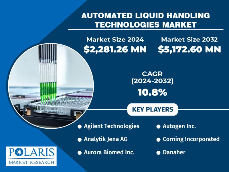 Automated Liquid Handling Technologies Market