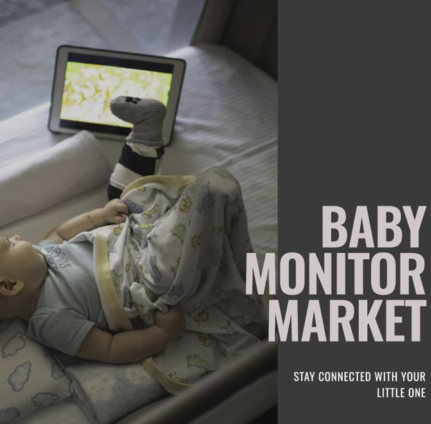 Baby Monitor Market Surges Past US$ 1,264 Million Mark by 2032,